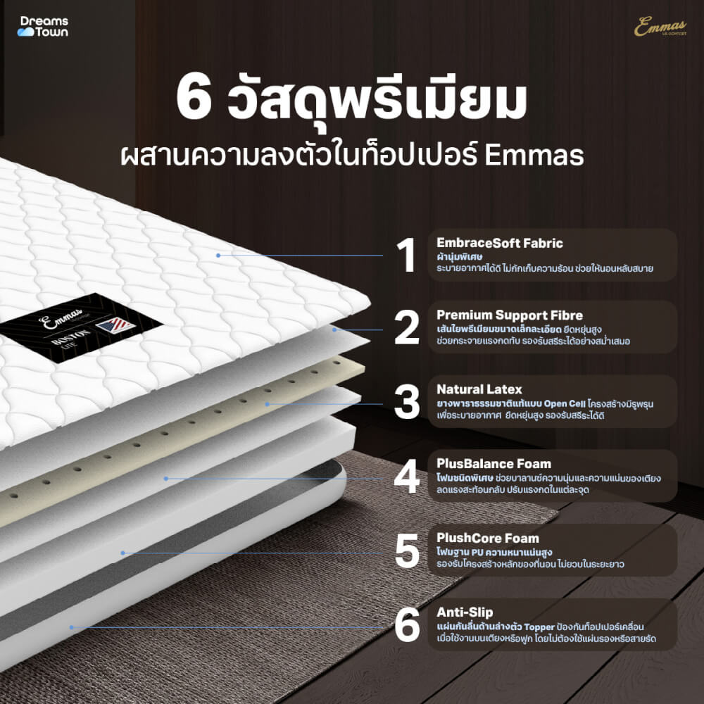 EMMAS BOSTON TOPPER PLUS ยางพาราแท้ ที่นอนปิคนิค ความหนา 2 นิ้ว 6 ฟุต_2